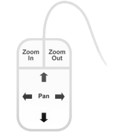 Use Mouse